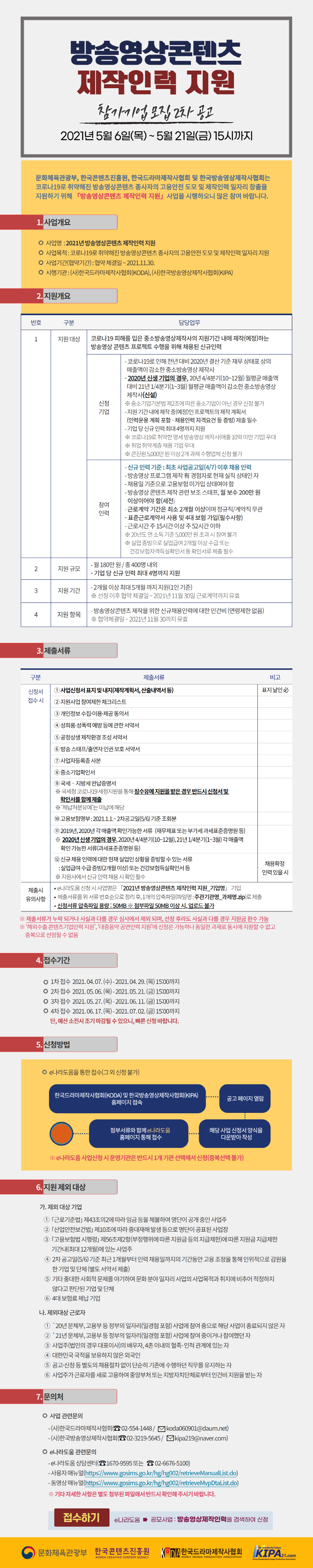 2021년 방송영상콘텐츠 제작인력 지원 | 참가기업 모집 2차 공고 | 2021년 5월 6일(목) ~ 5월 21일(금) 15까지 | 문화체육관광부, 한국콘텐츠진흥원, 한국드라마제작사협회 및 한국방송영상제작사협회는 코로나19로 취약해진 방송영상콘텐츠 종사자의 고용안전 도모 및 제작인력 일자리 창출을 지원하기 위해 「방송영상콘텐츠 제작인력 지원」 사업을 시행하오니 많은 참여 바랍니다. | [1. 사업개요] 사업명 : 2021년 방송영상콘텐츠 제작인력 지원 / 사업목적 : 코로나19로 취약해진 방송영상콘텐츠 종사자의 고용안전 도모 및 제작인력 일자리 지원 / 사업기간(협약기간) : 협약 체결일 ~ 2021.11.30. / 시행기관 : (사)한국드라마제작사협회(KODA), (사)한국방송영상제작사협회(KIPA) | [2. 지원개요] 번호, 구분, 담당업무로 나타낸 표 / 신청 기업 / 1 / 지원 대상 / 코로나19 피해를 입은 중소방송영상제작사의 지원기간 내에 제작(예정)하는 방송영상 콘텐츠 프로젝트 수행을 위해 채용된 신규인력 / 코로나19로 인해 전년 대비 2020년 결산기준 재무상태표 상의 매출액이 감소한 중소방송영상제작사 ※ 중소기업기본법 제2조에 따른 중소기업이 아닌 경우 신청 불가 / - 지원기간 내에 제작중(예정)인 프로젝트의 제작계획서 (인력운용계획 포항 - 채용인력 자격요건 등 증빙) 제출 필수 / - 기업당 신규인력 최대 4명까지 지원 * 코로나 19로 취약한 영세방송영상제작사(매출10억 미만기업) 우대 / ※ 취업취약계층 채용 기업 우대 / ※ 콘진원 5,000만원 이상 2개 과제 수행업체 신청 불가 | 참여 인력 / - 방송영상프로그램 제작 有경험자로 현재 실직상태인 자 / - 채용일 기준으로 고용보험 미가입 상태여야 함 / - 방송영상콘텐츠 제작관련 보조스태프, 월 보수 200만원 이상이어야 함(세전) / - 근로계약 기간은 최소 2개월 이상이며 정규직/계약직 무관 / - 표준근로계약서 사용 및 4대 보험 가입(필수사항) / - 근로시간 주 15시간 이상 주 52시간 이하 / 20년도 연 소득 기준 5,000만원 초과 시 참여 불가 / ※ 실업증빙으로 실업급여 2개월 이상 수급 또는 건강보험작걱득실확인서 등 확인서류 제출 필수 | 2 / 지원 규모 / - 월 180만원 / 총 400명 내외 / - 기업 당 신규인력 최대 4명까지 지원 | 3 / - 근로계약 2개월 이상 최대 6개월 까지 지원(1인 기준)& 협약체결일 ~ 2021년 11월 30까지 유효 | 4 / 지원 항목 / - 방송영상콘텐츠 제작을 위한 신규채용인력에 대한 인건비 (연령제한 없음) / ※ 협약체결일 ~ 2021년 11월 30까지 유효 | [3. 제출서류] 구분, 제출서류, 비고로 나타낸 표 / 신청서 접수시 / 1 사업신청서 표지 및 내지(제작계획서, 산출내역서 등) / 표지날인 / 2 지원사업 참여제한 체크리스트 / 3 개인정보 수집·이용·제공 동의서 / 4 성희롱·성폭력 예방 등에 관한 서약서 / 5 공정상생 제작환경 조성 서약서 / 6 방송 스태프/출연자 인권 보호 서약서 / 7 사업자등록증 사본 / 8 중소기업확인서 / 9 국세 · 지방세 완납증명서국세청 코로나19 세정지원을 통해 징수유예 지원을 받은 경우 반드시 신청서 및 확인서를 함께 제출 ※ 체납처분유예'는 미납에 해당 / 10 고용보험명부(2021.1.1.-공고일 기준 조회분) / 11 2019년, 2020년 각 매출액 확인가능한 서류 (재무제표 또는 부가세 과세표준증명원 등) / 12 신규 채용 인력에 대한 현재 실업인 상황을 증빙할 수 있는 서류 : 실업급여 수급 증빙(2개월 이상) 또는 건강보험득실확인서 등 * 지원사에서 신규 인력 채용 시 확인 필수 / 채용확정 인력 있을시 / 제출시 유의사항 / e나라도움 신청 시 사업명은 2021년 방송영상콘텐츠 제작인력 지원 기업명] 기입 / 제출서류를 위 서류 번호순으로 정리 후, 1개의 압축파일(파일명 : 주관기관명_과제명.zip)로 제출 / 신청서류 압축파일 용량 : 50MB ※ 첨부파일 50MB 이상 시, 업로드 불가 | ※ 제출서류가 누락 되거나 사실과 다를 경우 심사에서 제외 되며, 선정 후라도 사실과 다를 경우 지원금 환수 가능 / ※ 해외수출 콘텐츠기업인력 지원', '대중음악 공연인력 지원'에 신청은 가능하나 동일한 과제로 동시에 지원할 수 없고 중복으로 선정될 수 없음 | [4. 접수기간] 2021.04. 14. (수) - 2021. 04. 29.(목) 15:00까지(마감시한 엄수) | [5. 신청방법] e나라도움을 통한 접수(그 외 신청 불가) / '한국드라마제작사협회(KODA) 및 한국방송영상제작사협회(KIPA), 홈페이지 접속 -> 공고 페이지 열람 -> 해당 사업 신청서 양식을 다운받아 작성 -> 첨부서류와 함께 e나라도움 홈페이지 통해 접수 / ※ e나라도움 사업신청 시 운영기관은 반드시 1개 기관 선택해서 신청(중복선택 불가) | [6. 지원 제외 대상] 가. 제외 대상 기업 : 1 [근로기준법」 제43조의2에 따라 임금 등을 체불하여 명단이 공개 중인 사업주 / 2 [산업안전보건법」 제10조에 따라 중대재해 발생 등으로 명단이 공표된 사업장 / 3 [고용보험법 시행령」 제56조제2항(부정행위에 따른 지원금 등의 지급제한)에 따른 지원금 지급제한 기간내(최대 12개월)에 있는 사업주 / 4 공고일 기준 최근 1개월부터 인력 채용일까지의 기간동안 고용조정을 통해 인위적으로 감원을 한 기업 및 단체 (별도 서약서 제출) / 5 기타 중대한 사회적 문제를 야기하여 문화 분야 일자리 사업의 사업목적과 취지에 비추어 적정하지않다고 판단된 기업 및 단체 / 6 4대 보험료 체납기업 | 나. 제외대상 근로자 : 1 20년 문체부, 고용부 등 정부의 일자리(일경험 포함) 사업에 참여 중으로 해당 사업이 종료되지 않은 자 / 2 21년 문체부, 고용부 등 정부의 일자리(일경험 포함) 사업에 참여 중이거나 참여했던 자 / 3 사업주(법인의 경우 대표이사)의 배우자, 4촌 이내의 혈족·인척 관계에 있는 자 / 4 대한민국 국적을 보유하지 않은 외국인 / 5 공고·신청 등 별도의 채용절차 없이 단순히 기존에 수행하던 직무를 유지하는 자 / 6 사업주가 근로자를 새로 고용하여 중앙부처 또는 지방자치단체로부터 인건비 지원을 받는 자 | [7. 문의처] 사업 관련문의 : - (사)한국드라마제작사협회(8 02-554-1448 / M koda060901@daum.net) / - (사)한국방송영상제작사협회(8 02-3219-5645 / Okipa219@naver.com) | e나라도움 관련문의 : - e나라도움 상담센터(☎1670-9595 또는 8 02-6676-5100) / - 사용자 매뉴얼(https://www.gosims.go.kr/hg/hg002/retrieveManualList.do) / - 동영상 매뉴얼(https://www.gosims.go.kr/hghg002/retrieveMvpDtaList.do) / ※ 기타 자세한 사항은 별도 첨부된 파일에서 반드시 확인해 주시기 바랍니다. | 문화체육관광부 로고 | 한국콘텐츠진흥원 KOREA CREATIVE CONTENT AGENCY 로고 | KODIA 한국드라마제작사협회 KOREA DRAMA PRODUCTION ASSOCIATION 로고 | KIPA21.com Korea Broadcasting Image Production Association 로고