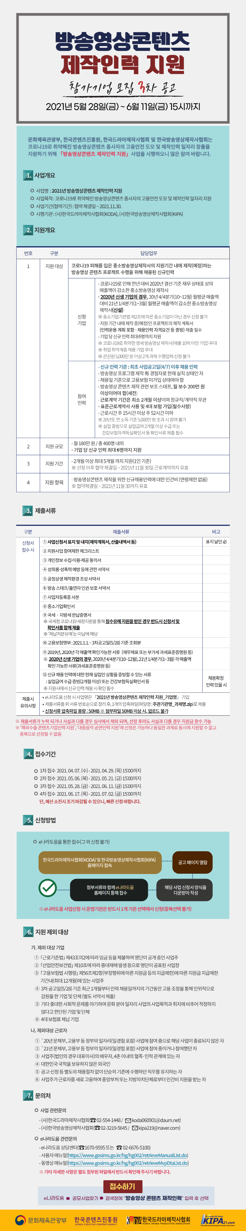 2021년 방송영상콘텐츠 제작인력 지원 | 참가기업 모집 3차 공고 | 2021년 5월 28일(금) ~ 6월 11일(금) 15시까지 | 문화체육관광부, 한국콘텐츠진흥원, 한국드라마제작사협회 및 한국방송영상제작사협회는 코로나19로 취약해진 방송영상콘텐츠 종사자의 고용안전 도모 및 제작인력 일자리 창출을 지원하기 위해 「방송영상콘텐츠 제작인력 지원」 사업을 시행하오니 많은 참여 바랍니다. | [1. 사업개요] 사업명 : 2021년 방송영상콘텐츠 제작인력 지원 / 사업목적 : 코로나19로 취약해진 방송영상콘텐츠 종사자의 고용안전 도모 및 제작인력 일자리 지원 / 사업기간(협약기간) : 협약 체결일 ~ 2021.11.30. / 시행기관 : (사)한국드라마제작사협회(KODA), (사)한국방송영상제작사협회(KIPA) | [2. 지원개요] 번호, 구분, 담당업무로 나타낸 표 / 신청 기업 / 1 / 지원 대상 / 코로나19 피해를 입은 중소방송영상제작사의 지원기간 내에 제작(예정)하는 방송영상 콘텐츠 프로젝트 수행을 위해 채용된 신규인력 / 코로나19로 인해 전년 대비 2020년 결산기준 재무상태표 상의 매출액이 감소한 중소방송영상제작사 ※ 중소기업기본법 제2조에 따른 중소기업이 아닌 경우 신청 불가 / - 지원기간 내에 제작중(예정)인 프로젝트의 제작계획서 (인력운용계획 포항 - 채용인력 자격요건 등 증빙) 제출 필수 / - 기업당 신규인력 최대 4명까지 지원 * 코로나 19로 취약한 영세방송영상제작사(매출10억 미만기업) 우대 / ※ 취업취약계층 채용 기업 우대 / ※ 콘진원 5,000만원 이상 2개 과제 수행업체 신청 불가 | 참여 인력 / - 방송영상프로그램 제작 有경험자로 현재 실직상태인 자 / - 채용일 기준으로 고용보험 미가입 상태여야 함 / - 방송영상콘텐츠 제작관련 보조스태프, 월 보수 200만원 이상이어야 함(세전) / - 근로계약 기간은 최소 2개월 이상이며 정규직/계약직 무관 / - 표준근로계약서 사용 및 4대 보험 가입(필수사항) / - 근로시간 주 15시간 이상 주 52시간 이하 / 20년도 연 소득 기준 5,000만원 초과 시 참여 불가 / ※ 실업증빙으로 실업급여 2개월 이상 수급 또는 건강보험작걱득실확인서 등 확인서류 제출 필수 | 2 / 지원 규모 / - 월 180만원 / 총 400명 내외 / - 기업 당 신규인력 최대 4명까지 지원 | 3 / - 근로계약 2개월 이상 최대 6개월 까지 지원(1인 기준)& 협약체결일 ~ 2021년 11월 30까지 유효 | 4 / 지원 항목 / - 방송영상콘텐츠 제작을 위한 신규채용인력에 대한 인건비 (연령제한 없음) / ※ 협약체결일 ~ 2021년 11월 30까지 유효 | [3. 제출서류] 구분, 제출서류, 비고로 나타낸 표 / 신청서 접수시 / 1 사업신청서 표지 및 내지(제작계획서, 산출내역서 등) / 표지날인 / 2 지원사업 참여제한 체크리스트 / 3 개인정보 수집·이용·제공 동의서 / 4 성희롱·성폭력 예방 등에 관한 서약서 / 5 공정상생 제작환경 조성 서약서 / 6 방송 스태프/출연자 인권 보호 서약서 / 7 사업자등록증 사본 / 8 중소기업확인서 / 9 국세 · 지방세 완납증명서국세청 코로나19 세정지원을 통해 징수유예 지원을 받은 경우 반드시 신청서 및 확인서를 함께 제출 ※ 체납처분유예'는 미납에 해당 / 10 고용보험명부(2021.1.1.-공고일 기준 조회분) / 11 2019년, 2020년 각 매출액 확인가능한 서류 (재무제표 또는 부가세 과세표준증명원 등) / 12 신규 채용 인력에 대한 현재 실업인 상황을 증빙할 수 있는 서류 : 실업급여 수급 증빙(2개월 이상) 또는 건강보험득실확인서 등 * 지원사에서 신규 인력 채용 시 확인 필수 / 채용확정 인력 있을시 / 제출시 유의사항 / e나라도움 신청 시 사업명은 2021년 방송영상콘텐츠 제작인력 지원 기업명] 기입 / 제출서류를 위 서류 번호순으로 정리 후, 1개의 압축파일(파일명 : 주관기관명_과제명.zip)로 제출 / 신청서류 압축파일 용량 : 50MB ※ 첨부파일 50MB 이상 시, 업로드 불가 | ※ 제출서류가 누락 되거나 사실과 다를 경우 심사에서 제외 되며, 선정 후라도 사실과 다를 경우 지원금 환수 가능 / ※ 해외수출 콘텐츠기업인력 지원', '대중음악 공연인력 지원'에 신청은 가능하나 동일한 과제로 동시에 지원할 수 없고 중복으로 선정될 수 없음 | [4. 접수기간] 2021.04. 14. (수) - 2021. 04. 29.(목) 15:00까지(마감시한 엄수) | [5. 신청방법] e나라도움을 통한 접수(그 외 신청 불가) / '한국드라마제작사협회(KODA) 및 한국방송영상제작사협회(KIPA), 홈페이지 접속 -> 공고 페이지 열람 -> 해당 사업 신청서 양식을 다운받아 작성 -> 첨부서류와 함께 e나라도움 홈페이지 통해 접수 / ※ e나라도움 사업신청 시 운영기관은 반드시 1개 기관 선택해서 신청(중복선택 불가) | [6. 지원 제외 대상] 가. 제외 대상 기업 : 1 [근로기준법」 제43조의2에 따라 임금 등을 체불하여 명단이 공개 중인 사업주 / 2 [산업안전보건법」 제10조에 따라 중대재해 발생 등으로 명단이 공표된 사업장 / 3 [고용보험법 시행령」 제56조제2항(부정행위에 따른 지원금 등의 지급제한)에 따른 지원금 지급제한 기간내(최대 12개월)에 있는 사업주 / 4 공고일 기준 최근 1개월부터 인력 채용일까지의 기간동안 고용조정을 통해 인위적으로 감원을 한 기업 및 단체 (별도 서약서 제출) / 5 기타 중대한 사회적 문제를 야기하여 문화 분야 일자리 사업의 사업목적과 취지에 비추어 적정하지않다고 판단된 기업 및 단체 / 6 4대 보험료 체납기업 | 나. 제외대상 근로자 : 1 20년 문체부, 고용부 등 정부의 일자리(일경험 포함) 사업에 참여 중으로 해당 사업이 종료되지 않은 자 / 2 21년 문체부, 고용부 등 정부의 일자리(일경험 포함) 사업에 참여 중이거나 참여했던 자 / 3 사업주(법인의 경우 대표이사)의 배우자, 4촌 이내의 혈족·인척 관계에 있는 자 / 4 대한민국 국적을 보유하지 않은 외국인 / 5 공고·신청 등 별도의 채용절차 없이 단순히 기존에 수행하던 직무를 유지하는 자 / 6 사업주가 근로자를 새로 고용하여 중앙부처 또는 지방자치단체로부터 인건비 지원을 받는 자 | [7. 문의처] 사업 관련문의 : - (사)한국드라마제작사협회(8 02-554-1448 / M koda060901@daum.net) / - (사)한국방송영상제작사협회(8 02-3219-5645 / Okipa219@naver.com) | e나라도움 관련문의 : - e나라도움 상담센터(☎1670-9595 또는 8 02-6676-5100) / - 사용자 매뉴얼(https://www.gosims.go.kr/hg/hg002/retrieveManualList.do) / - 동영상 매뉴얼(https://www.gosims.go.kr/hghg002/retrieveMvpDtaList.do) / ※ 기타 자세한 사항은 별도 첨부된 파일에서 반드시 확인해 주시기 바랍니다. | 문화체육관광부 로고 | 한국콘텐츠진흥원 KOREA CREATIVE CONTENT AGENCY 로고 | KODIA 한국드라마제작사협회 KOREA DRAMA PRODUCTION ASSOCIATION 로고 | KIPA21.com Korea Broadcasting Image Production Association 로고