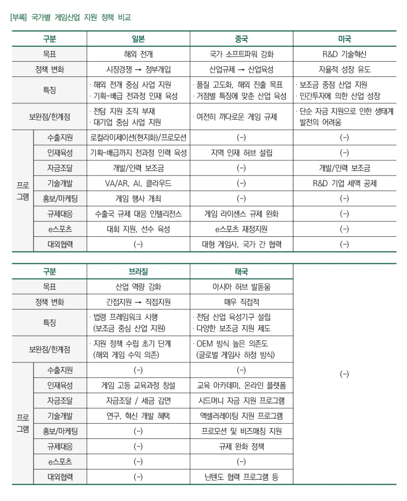 사진 2. <글로벌 게임산업 생태계 분석과 국가별 육성 전략> 부록