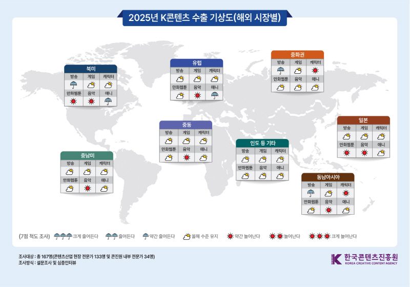 사진 4. 해외 시장별 2025년 K콘텐츠 수출 기상도 (지도)