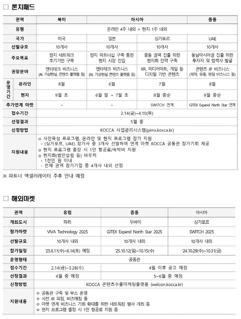 사진 5. 2025 론치패드 및 해외마켓 세부 프로그램