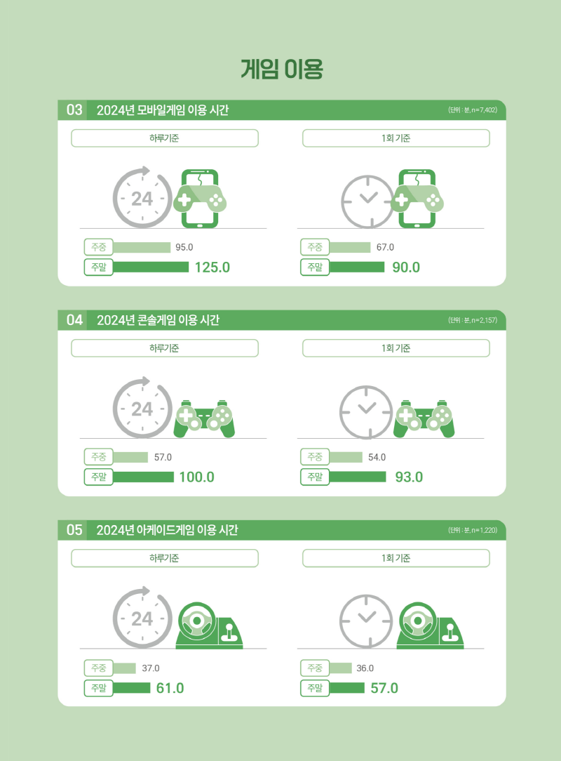 사진 4. 2024 대한민국 게임백서 인포그래픽 (4)