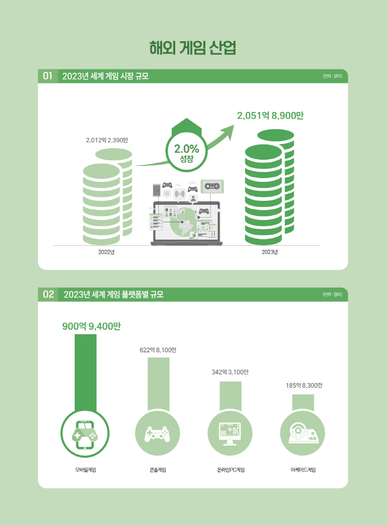 사진 5. 2024 대한민국 게임백서 인포그래픽 (5)