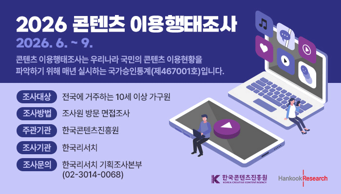 2026 콘텐츠 이용행태조사
2026.6. ~ 9.
콘텐츠 이용행태조사는 우리나라 국민의 콘텐츠 이용현황을 파악하기 위해 매년 실시하는 국가승인통계(제467001호)입니다.
조사대상 : 전국에 거주하는 10세 이상 가구원
조사방법 : 조사원 방문 면접조사
주관기관 : 한국콘텐츠진흥원
조사기관 : 한국리서치
조사문의 : 한국리서치 기획조사본부(02-3014-0068)
한국콘텐츠진흥원(로고) hankookreserch(로고)