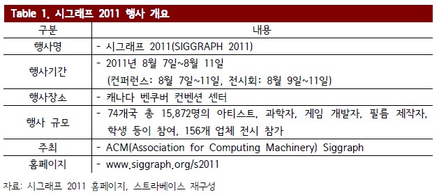 Table 1. 시그래프 2011 행사 개요. 자세한 내용은 첨부파일 참조.