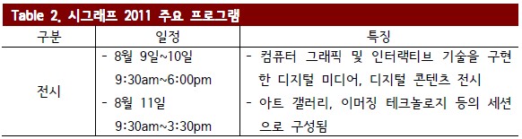 Table 2. 시그래프 2011 주요 프로그램. 자세한 내용은 첨부파일 참조.