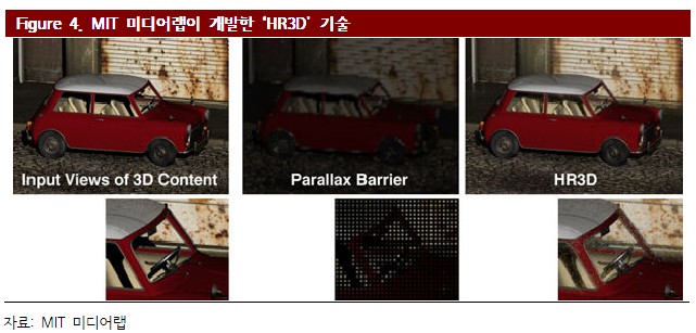 Figure 4. MIT 미디어랩이 개발한 'HR3D' 기술